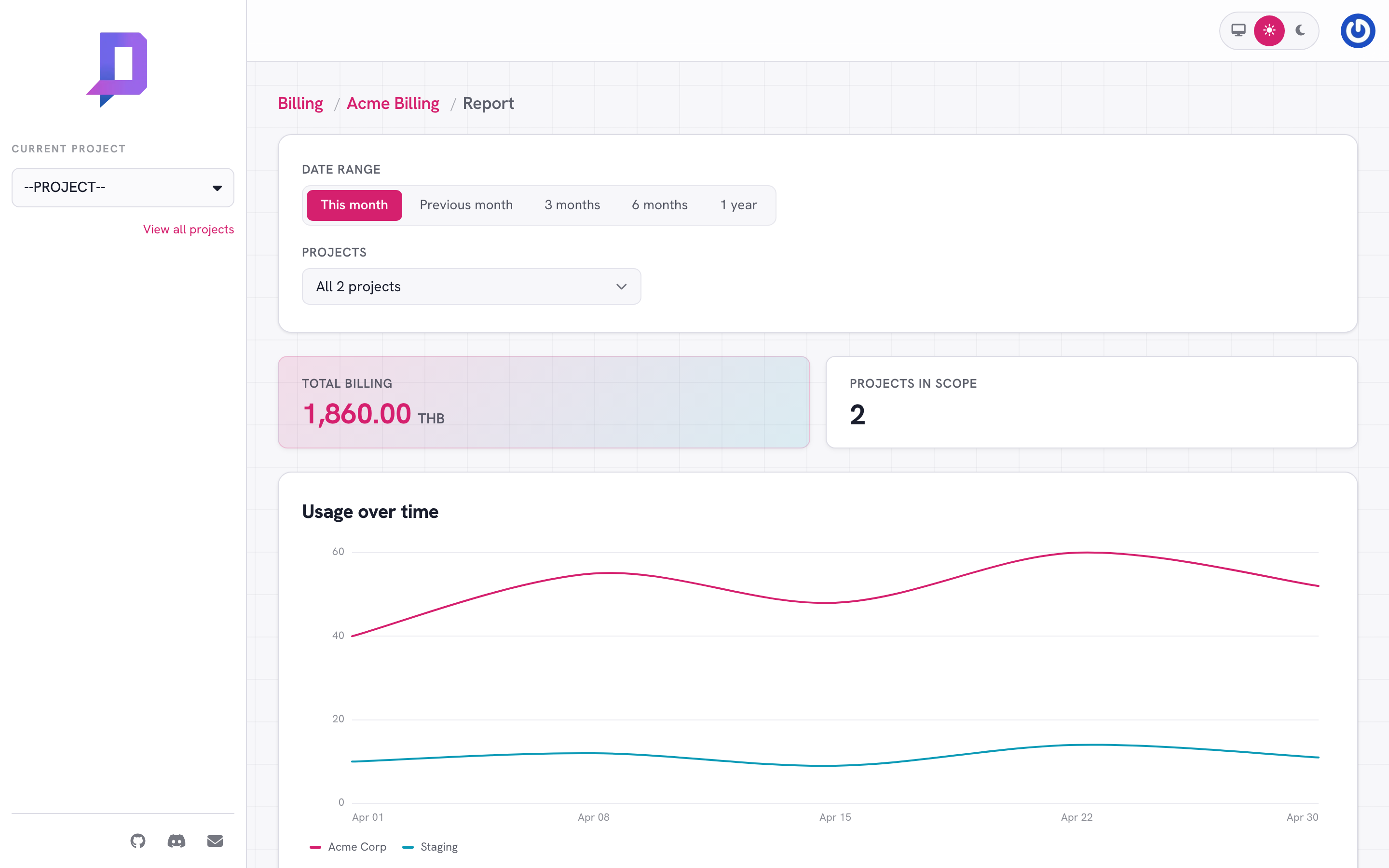 Billing report showing total billing 1,860 THB and a usage-over-time chart by project